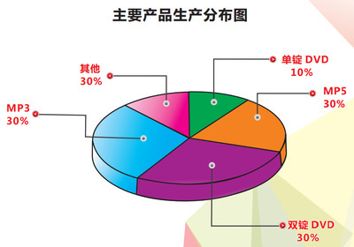 车载MP3市场新势力的性价比之选 STC-1022U无内存设计解析